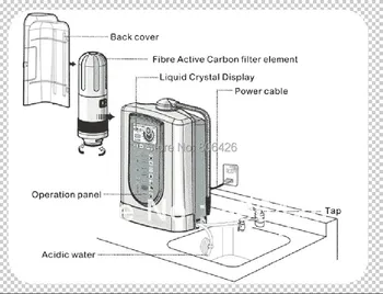 Kangen ionizátor/alkalickej vody/katódová vody/vodík voda(JapanTechTaiwan skutočnosti)vstavaný Vlákno uhlíkovým filtrom+pH Meter