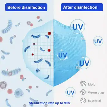 Skladacia UV dezinfekcia package ultrafialové sterilizácia taška prenosná matiek a detí sterilizácia uvc sterilizácia taška