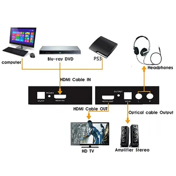 HDMI Audio Converter Extractor Rozbočovač HDMI na HDMI Spdif L/R Stereo Podpora Full-HD 1080P pre HDTV, Blu-Ray