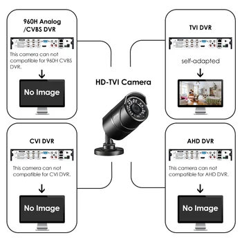 ZOSI 2mp Full HD Kamery, Silné INFRAČERVENÉ Nočné Videnie H265 1080P TVI Bezpečnostné CCTV Video Vonkajšie Vnútorné Vodotesný IP67