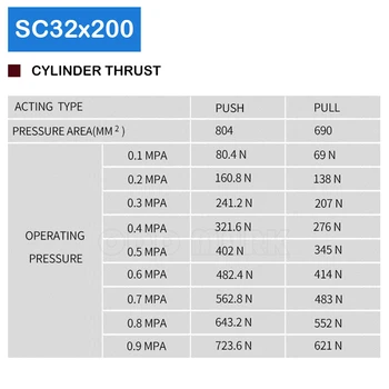 SC32X200 Pneumatické Výťah 32 mm Vŕtanie 200 mm Ťah Vzduchu Teleskopických Kompresor Piestový Hliníkové Sc Valca
