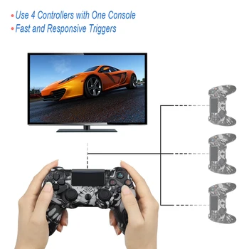 Bezdrôtový/Káblového ovládača pre Mando PS4 Pre PlayStation 4/PS3 Konzoly Pre Dualshock 4 ovládač Pre Controle PS4 ovládač